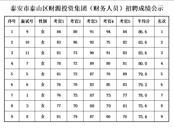 戳我试试